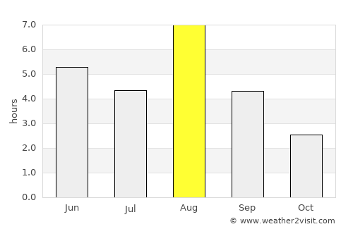 Jämsä average rain in August