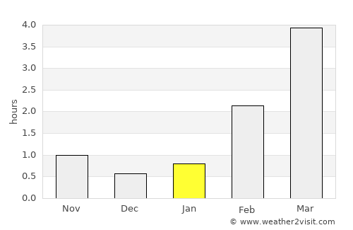 Jämsä average rain in January