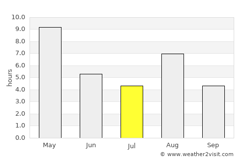 Jämsä average rain in July