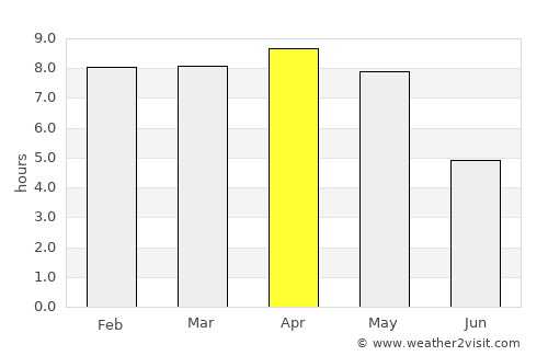 Jamshedpur average rain in April