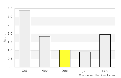 Jämshög average rain in December