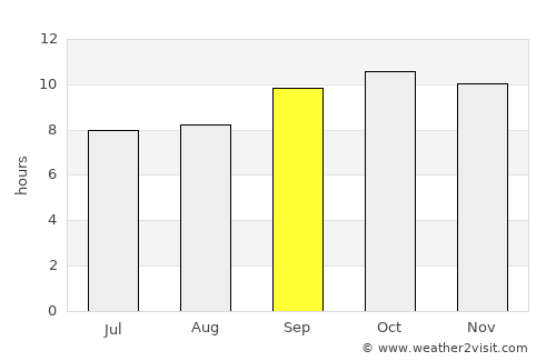 Jamshoro average rain in September