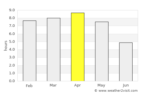 Jāmtāra average rain in April