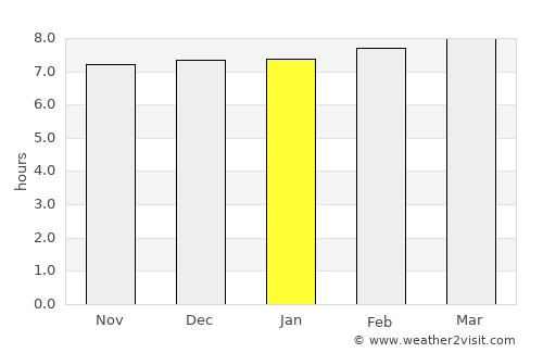 Jāmtāra average rain in January