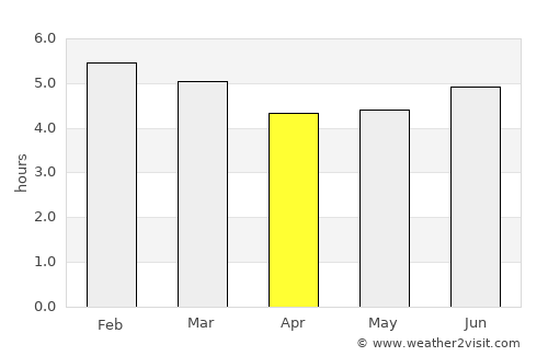 Jamundí average rain in April