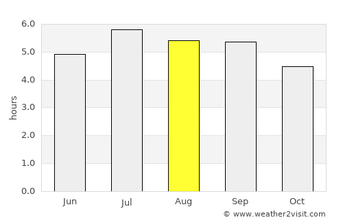 Jamundí average rain in August