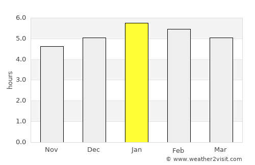 Jamundí average rain in January