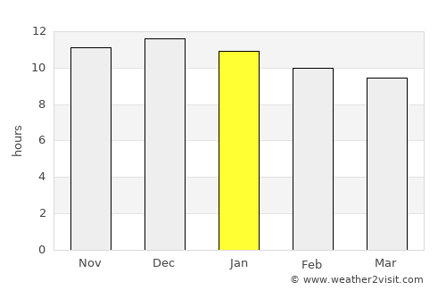 Jan Kempdorp average rain in January