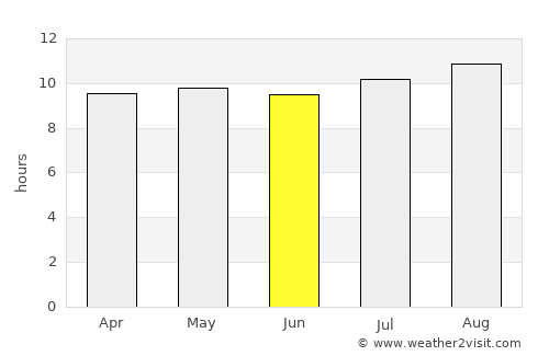 Jan Kempdorp average rain in June