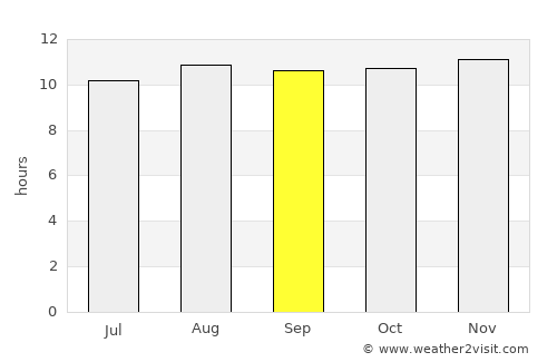 Jan Kempdorp average rain in September