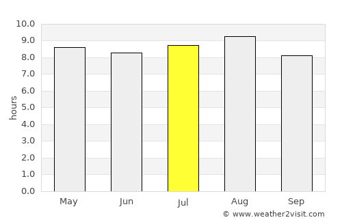 Janaúba average rain in July