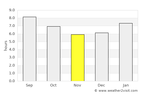 Janaúba average rain in November