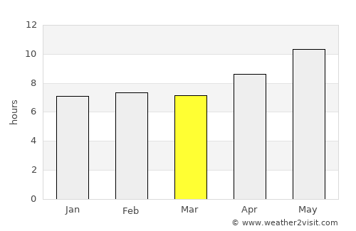 Jand average rain in March