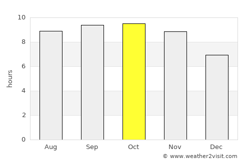 Jand average rain in October