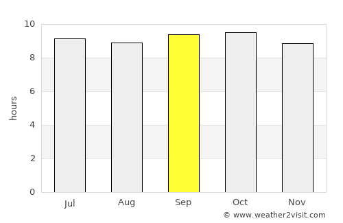 Jand average rain in September