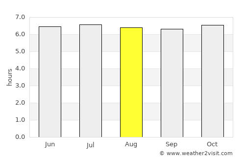 Jandayan average rain in August