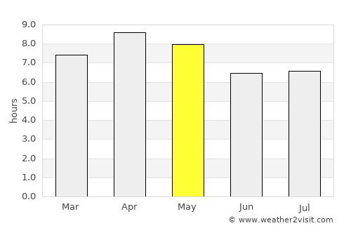 Jandayan average rain in May