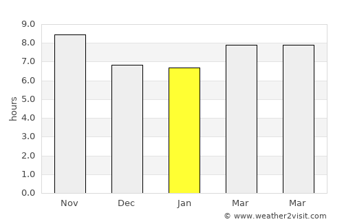 Jandiāla Guru average rain in January
