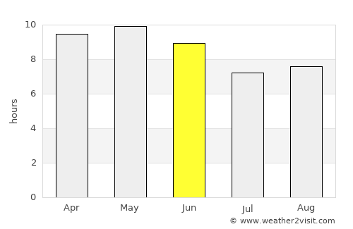 Jandiāla average rain in June