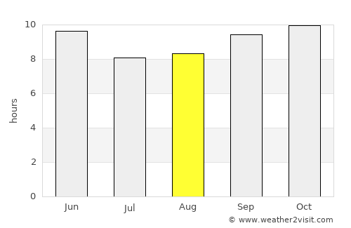 Jāndiāla Sher Khān average rain in August