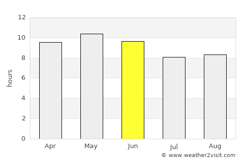 Jāndiāla Sher Khān average rain in June