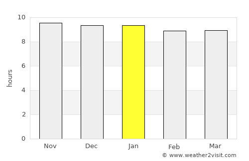 Janeng average rain in January