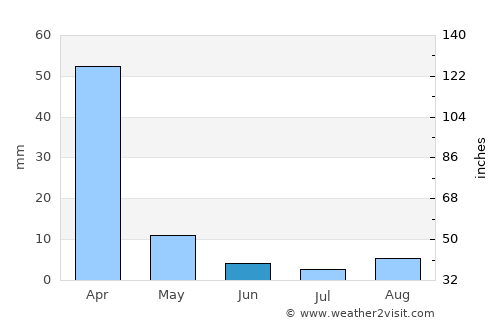 Janeng average rain in June