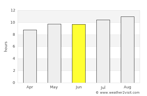 Janeng average rain in June