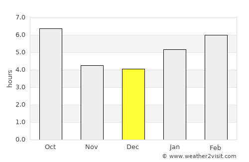 Janesville average rain in December