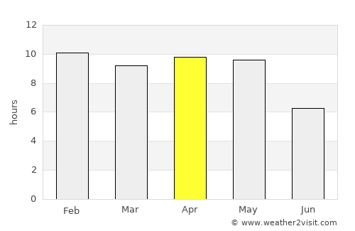 Jangaon average rain in April