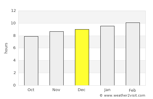 Jangaon average rain in December