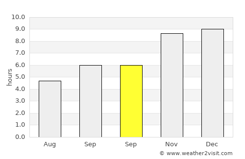 Jangaon average rain in September