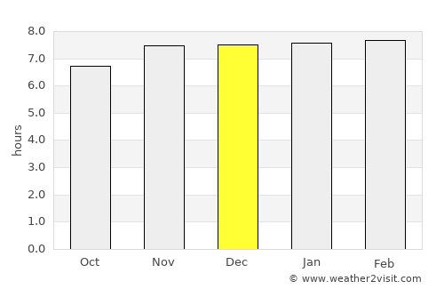 Jangipur average rain in December