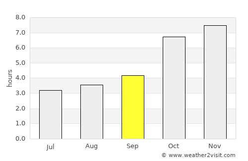 Jangipur average rain in September
