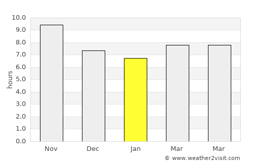 Jānī Khēl average rain in January