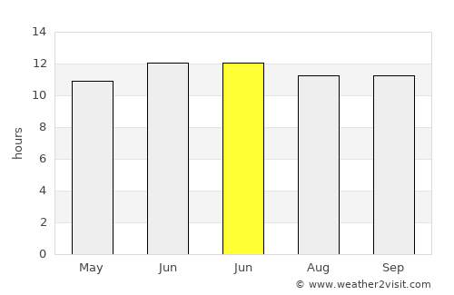 Jānī Khēl average rain in June