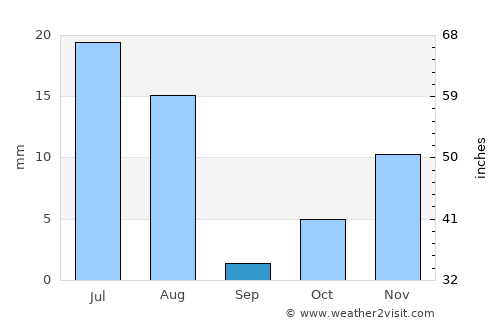 Jānī Khēl average rain in September