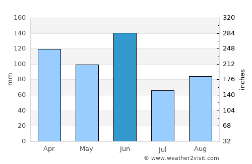 Jannali average rain in June