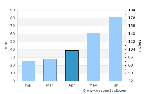 Janów Lubelski average rain in April