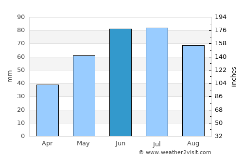 Janów Lubelski average rain in June