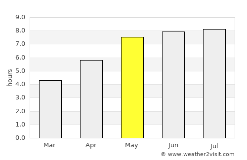 Janów Lubelski average rain in May