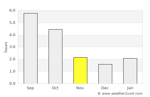 Janów Lubelski average rain in November