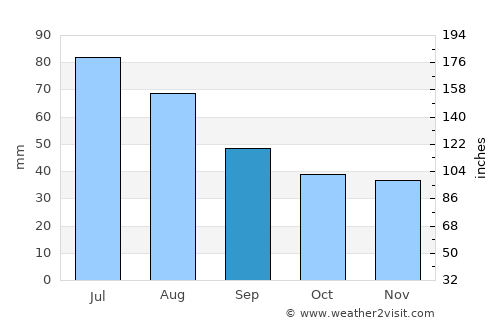 Janów Lubelski average rain in September