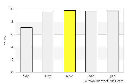 Jaorā average rain in November