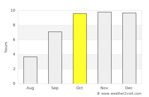 Jaorā average rain in October