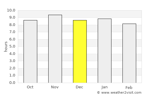 Japaratuba average rain in December
