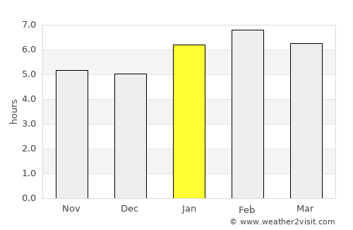 Japeri average rain in January