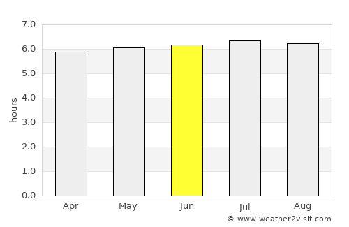 Japeri average rain in June