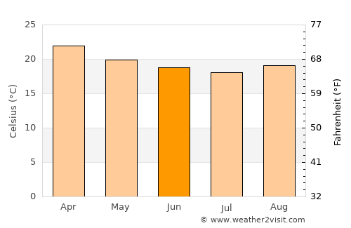 Japeri average temperature in June