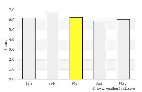 Japeri average rain in March